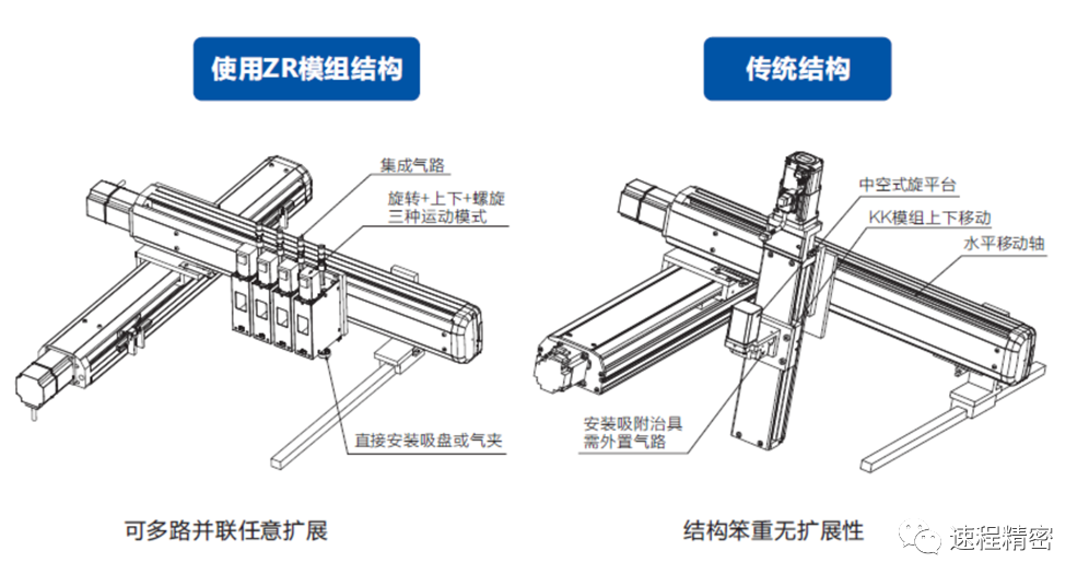 ZR模組創(chuàng)新技術(shù)，打造電子產(chǎn)品輕小強(qiáng)新標(biāo)桿